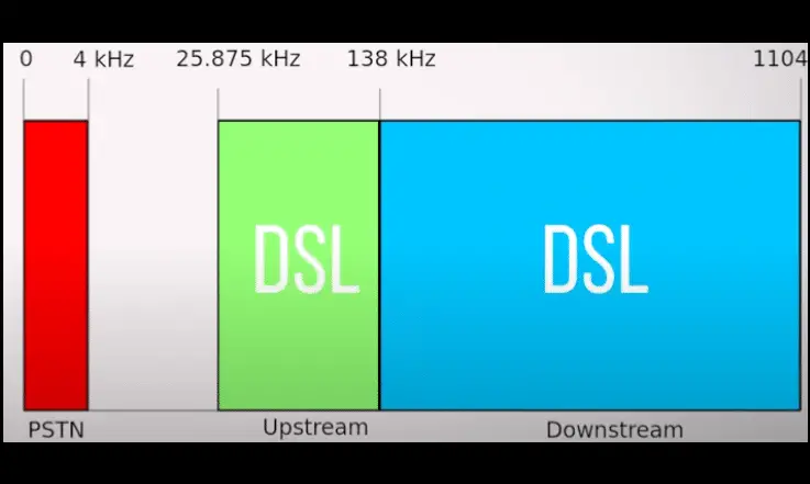 DSL Internet Vs Cable Internet What to Pick